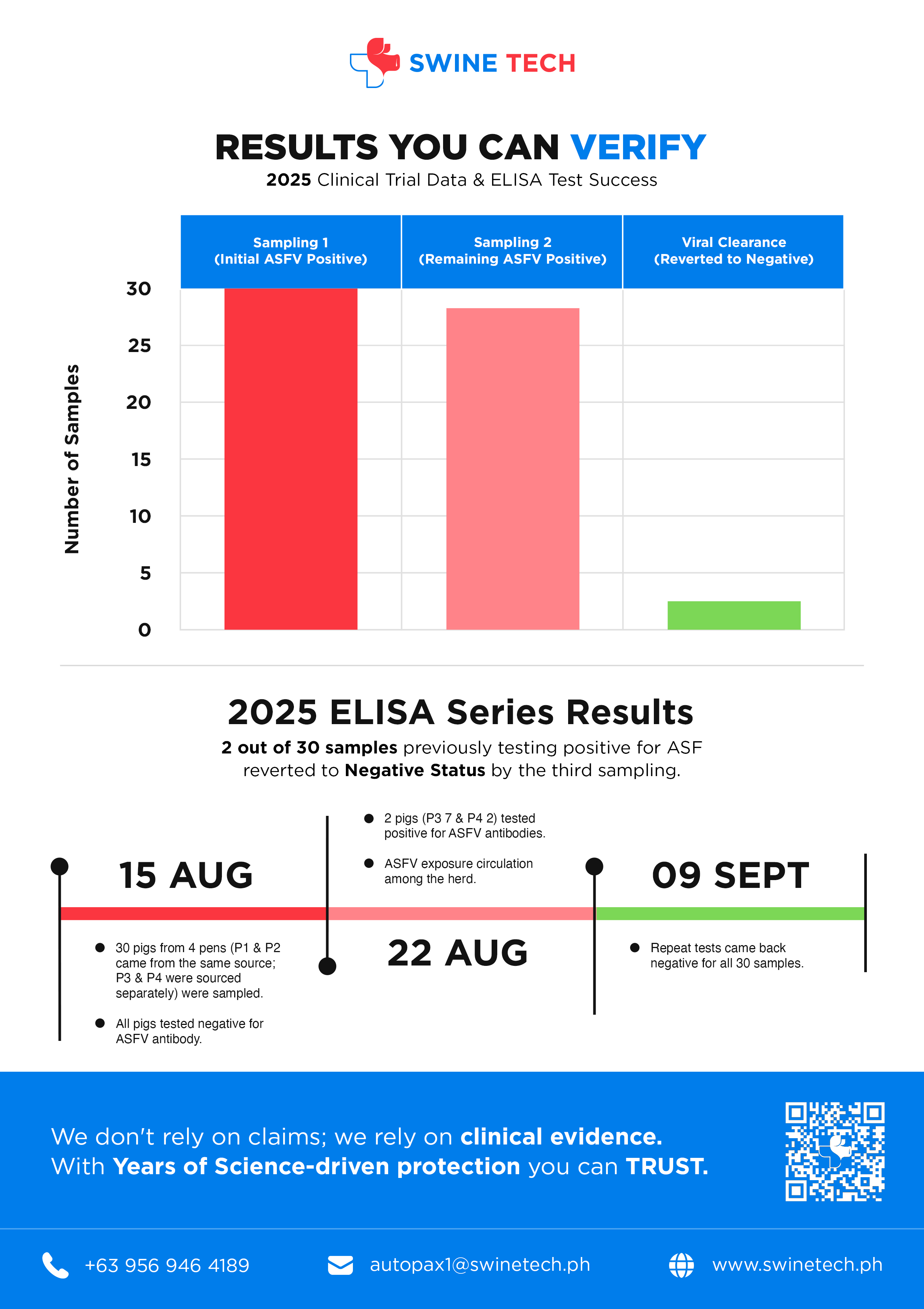 Swine Tech Infographics - Page 4